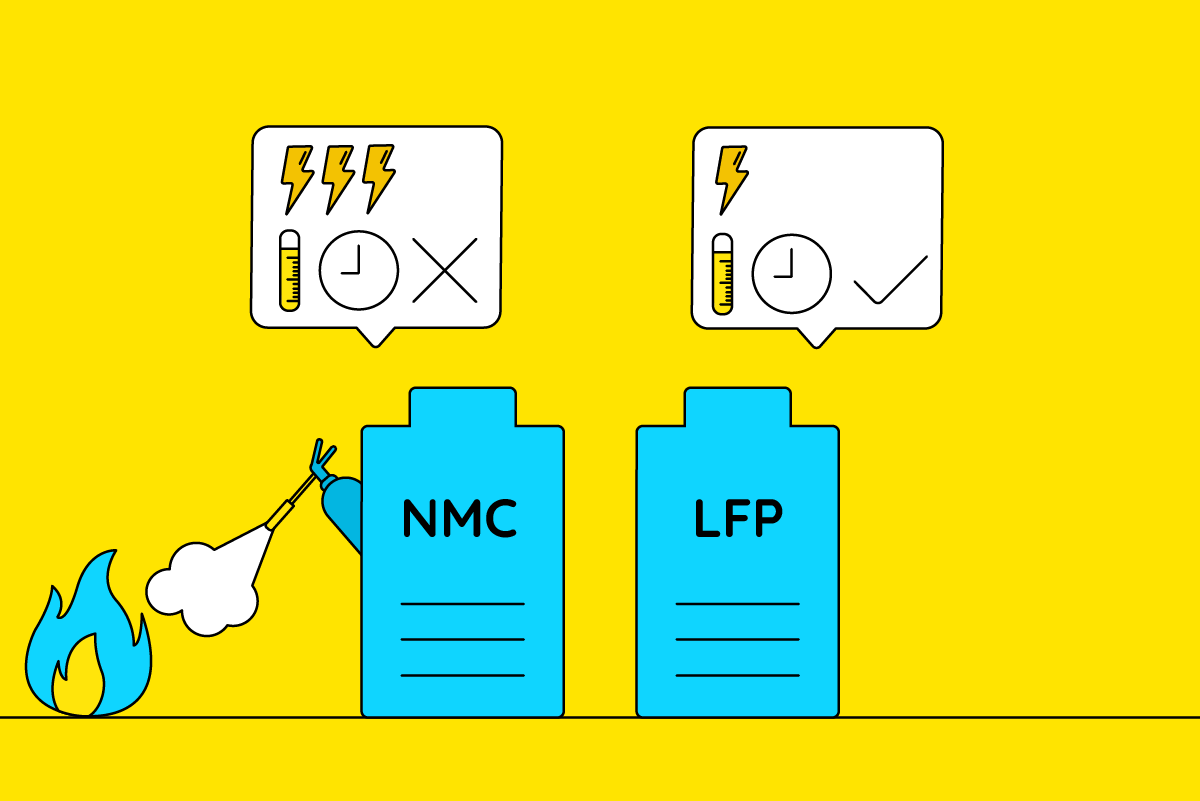 Blogheader NMC vs LFP Blogheader NMC vs LFP
