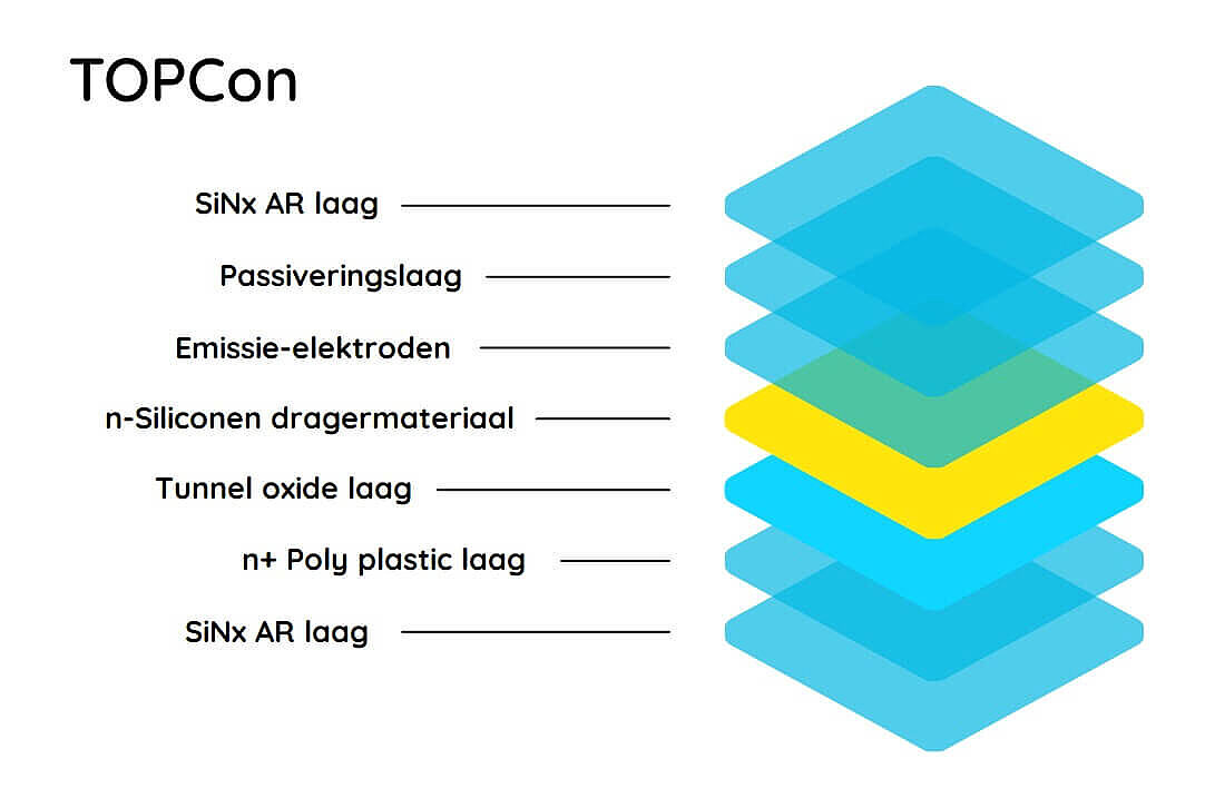 Infographic TOPcon
