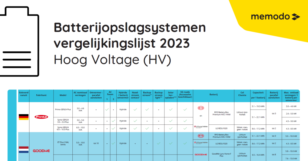 Memodo Energy Storge System Comparison 2023 NL HV