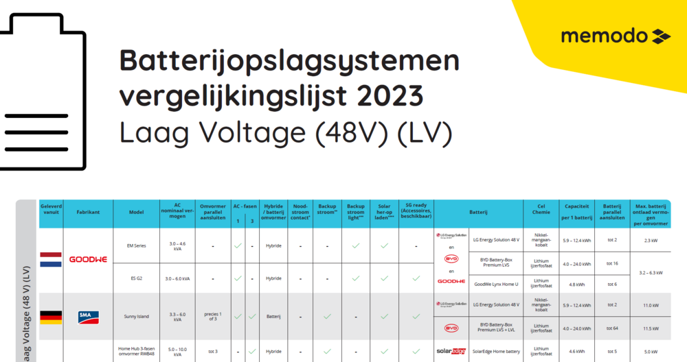 Memodo Energy Storge System Comparison 2023 NL LV