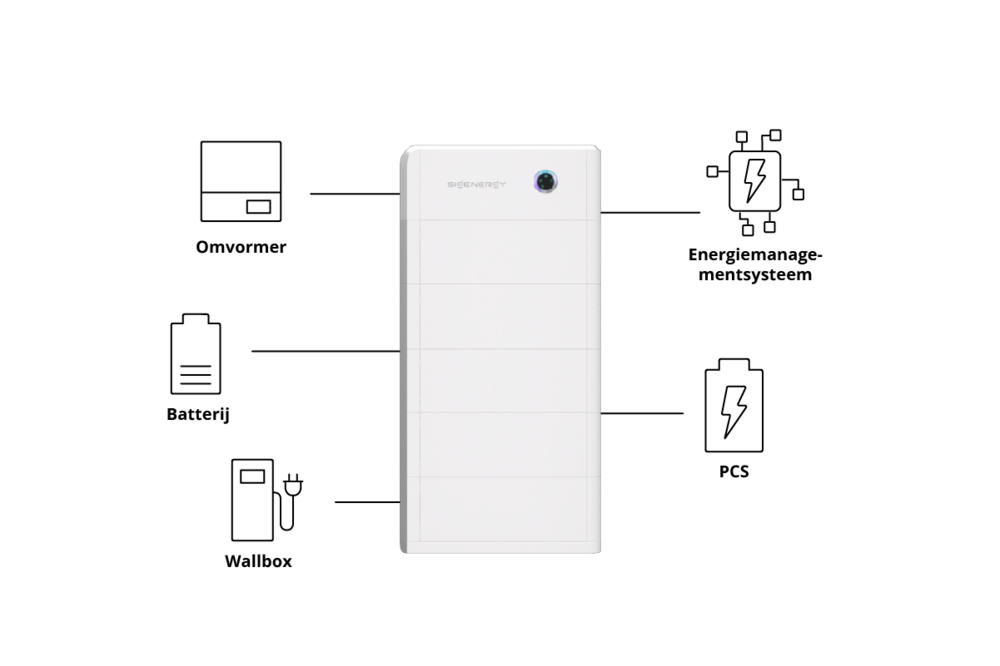Sigenergy SigenStor 5-in-1 systeem