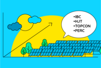 efficientie zonnepanelen