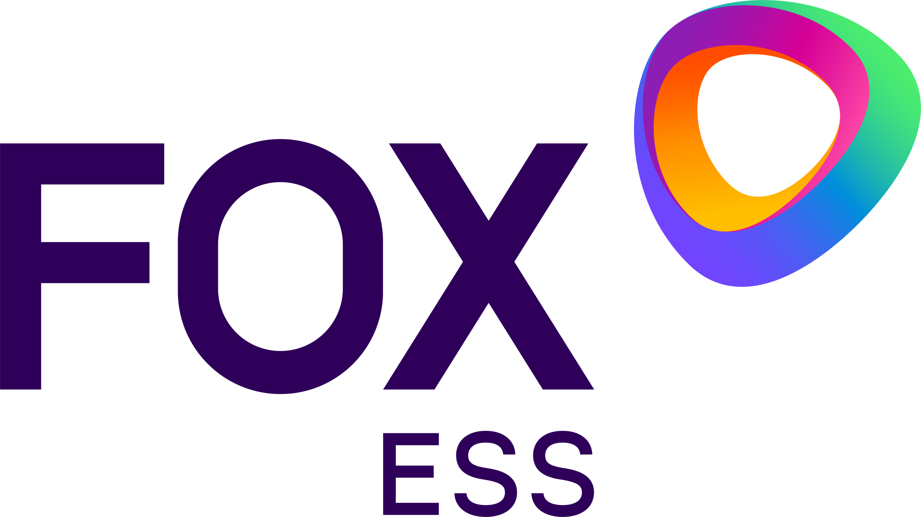 FoxESS & Memodo FoxESS & Memodo