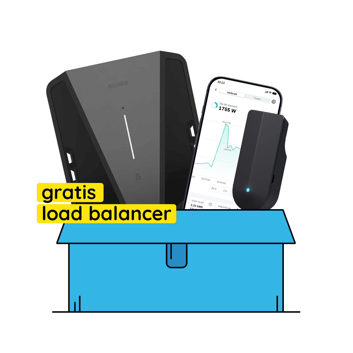 Easee x Tibber kostenloses Load Balancing Paket MID (Charge Max Black + Gratis Pulse P1)