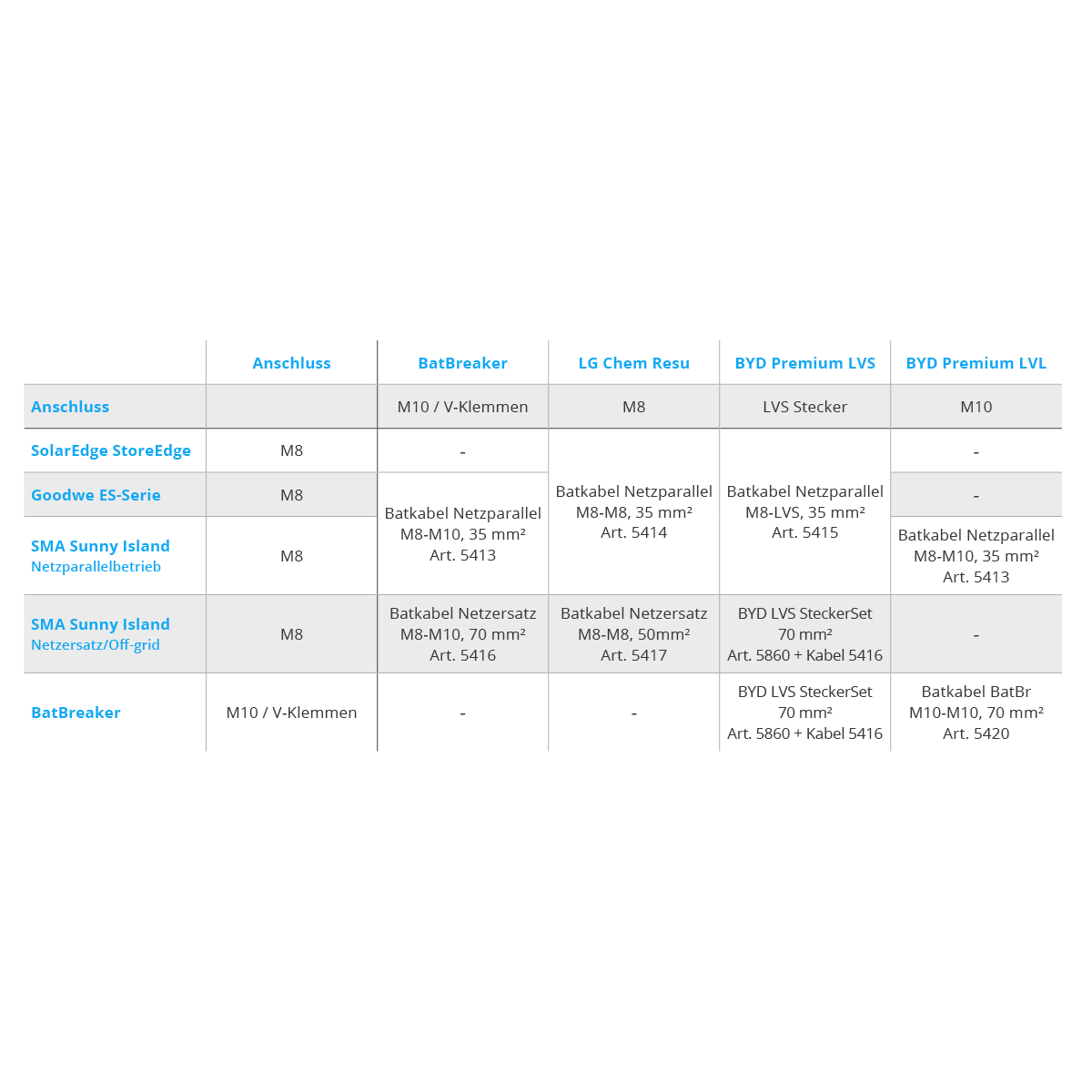 Batkabel 48V netvervanging M10-M10