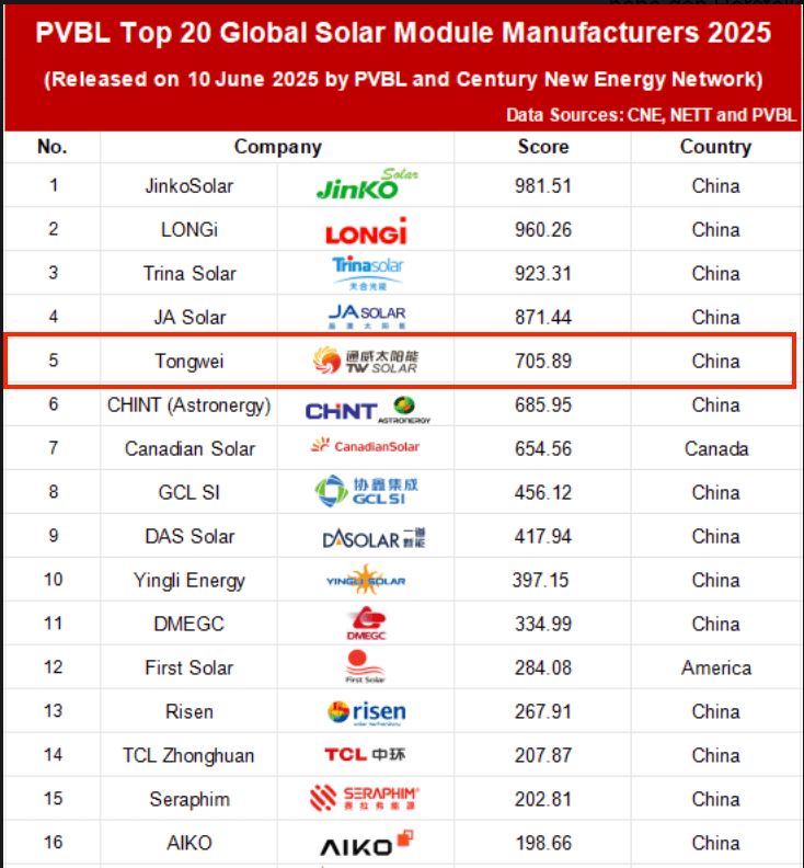 TW Solar dubbelglas TWMNH-48HW 465W