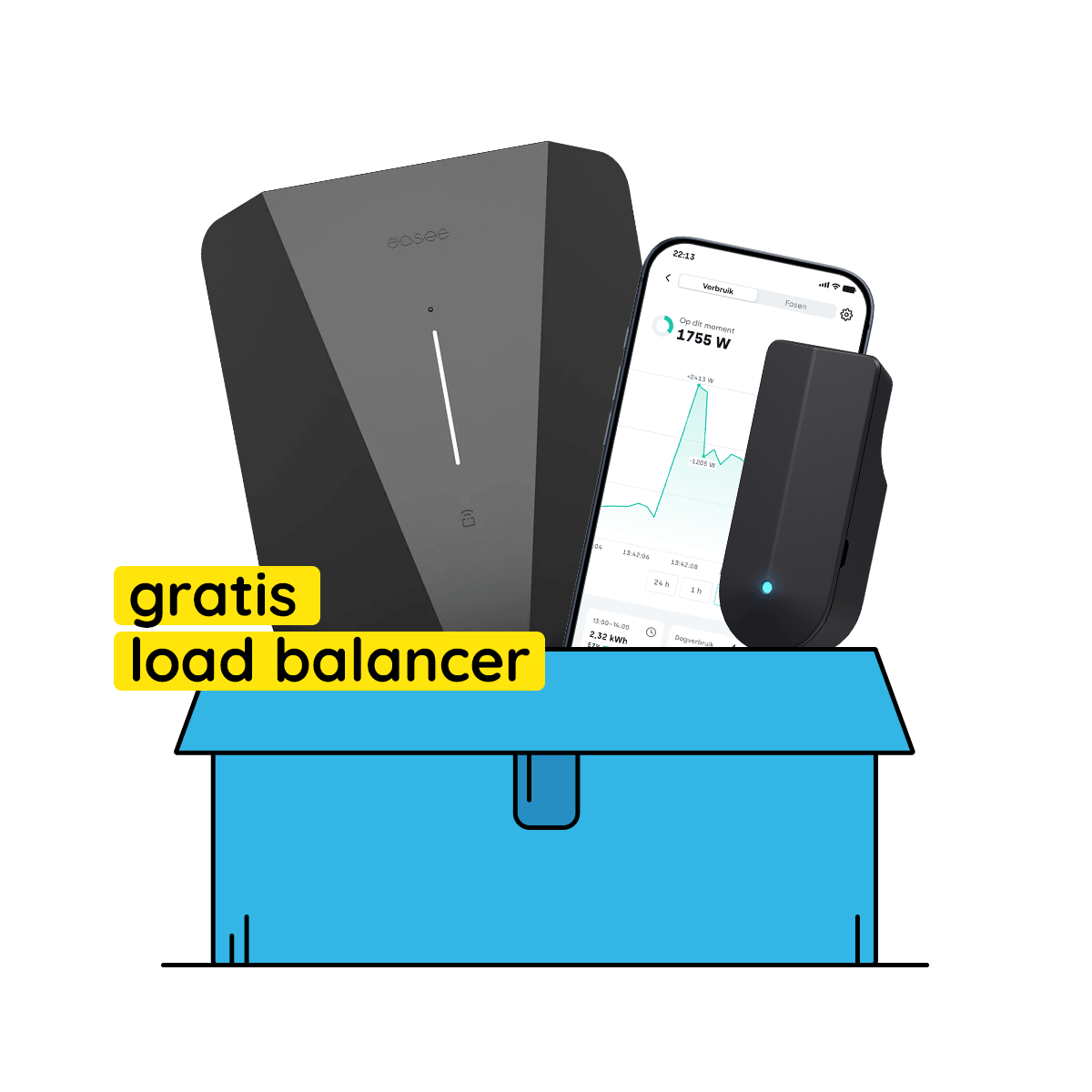 Easee x Tibber kostenloses Load Balancing Paket (Charge Up + Gratis Pulse P1)
