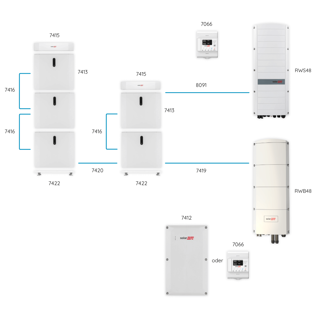 SolarEdge laag voltage thuisbatterij 9,2 kWh (9,7 kWh)