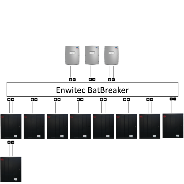Enwitec Bat Breaker BYD extra safe 3x omvormer / 9xBAT