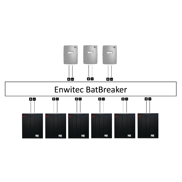 Enwitec Bat Breaker BYD extra safe 3x omvormer / 6xBAT